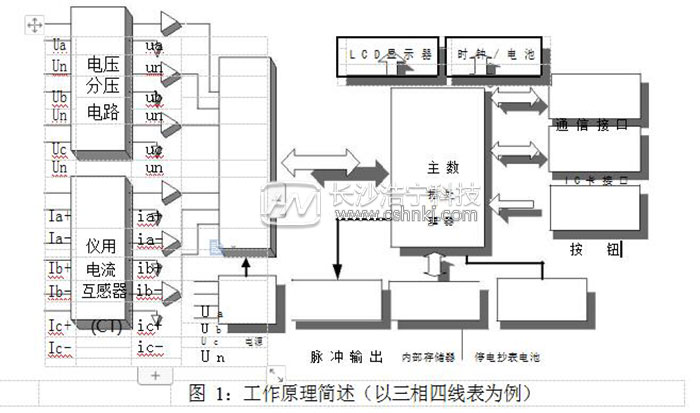 威勝電表dssd331說(shuō)明書(shū)
